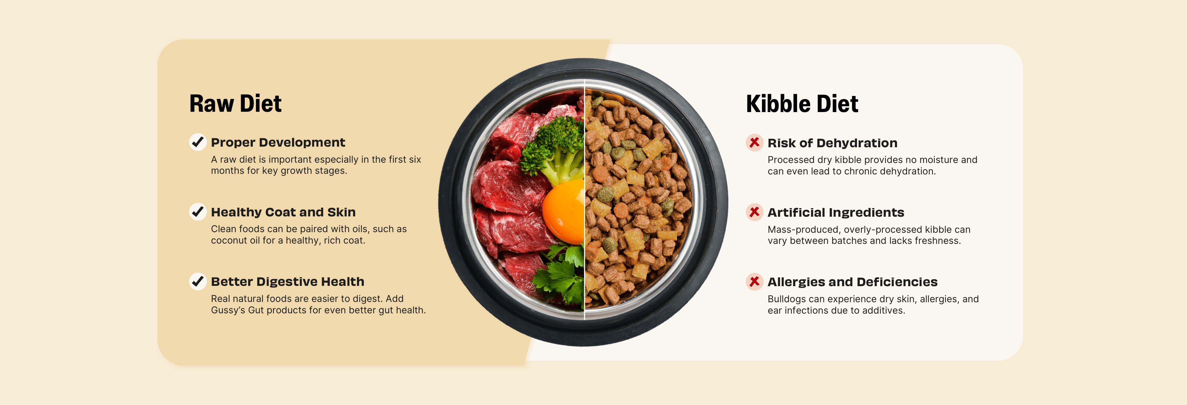 Raw Diet Feeding Raw diet feeding provides proper development, healthy coat and skin, and better digestive health. Kibble diets risk dehydration, contains artificial ingredients, and leads to allergies and deficiencies. Learn more.